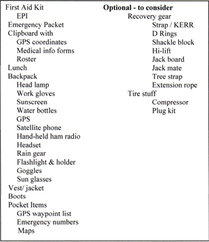 Check List